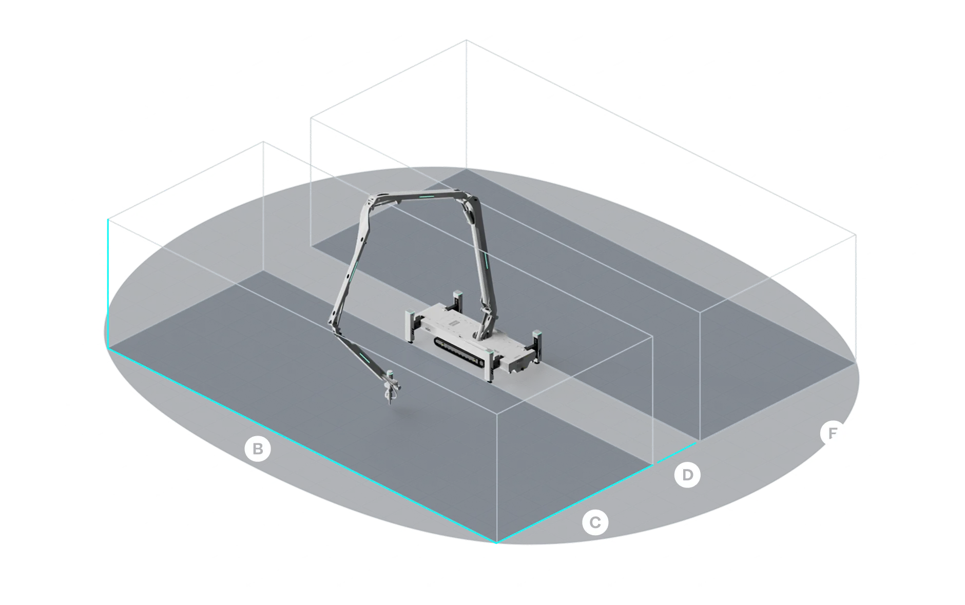 Print envelope diagram showing printer footprint and height zones